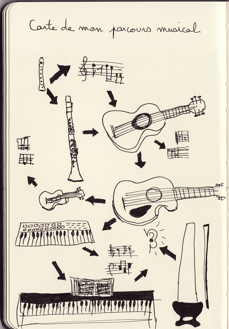 carte musicale